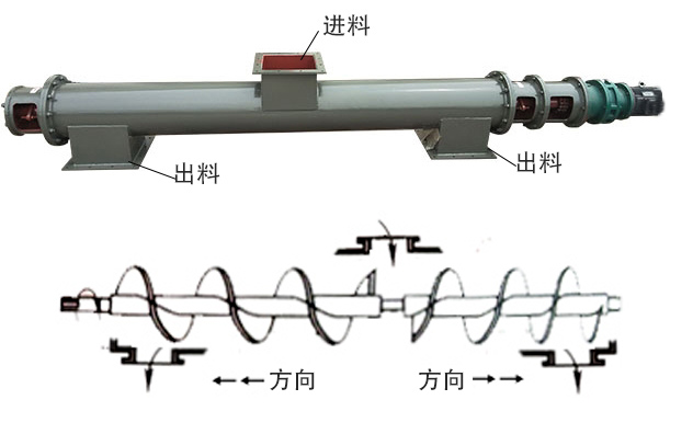 中間進料、兩端出料
