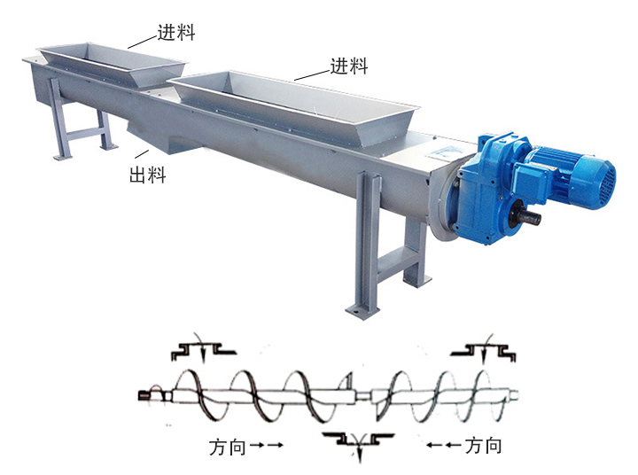 兩端進料、中間出料