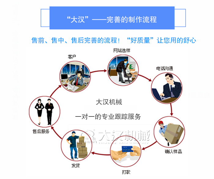 GX管式螺旋輸送機(jī)